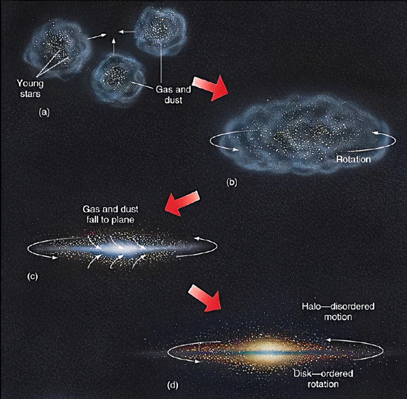 Milky Way Size